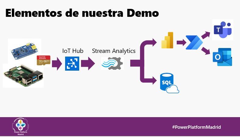 Sensors and Power BI Workshop
