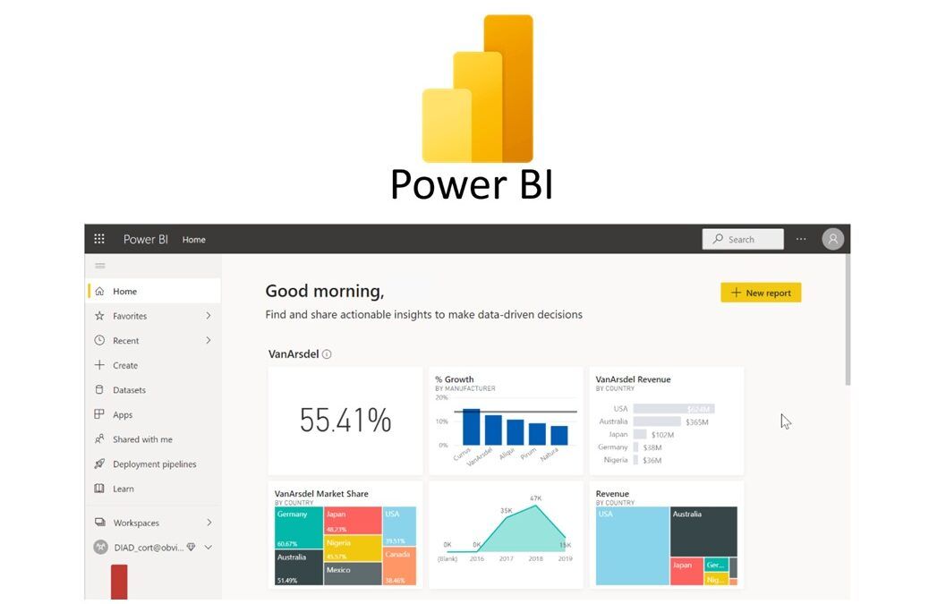 Microsoft Power BI